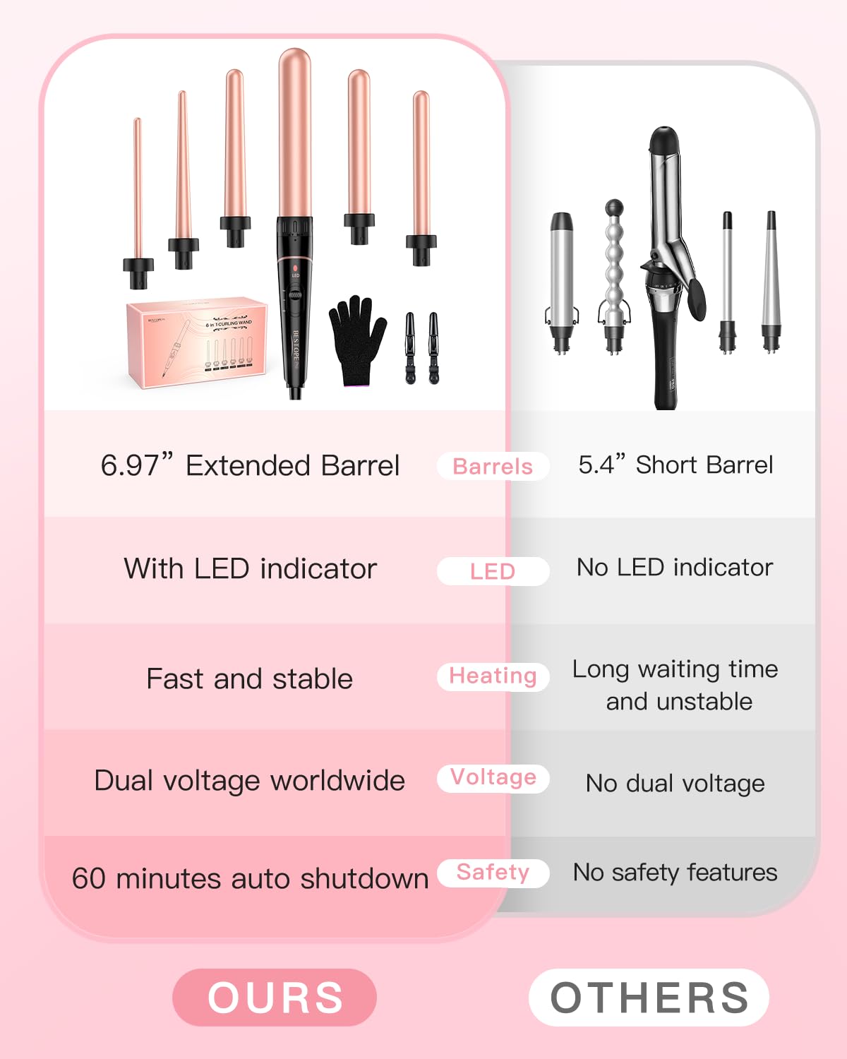Temperature control settings on BESTOPE PRO curling wand