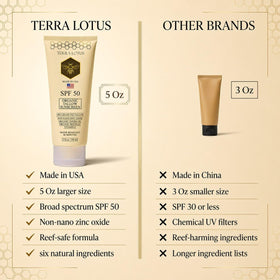 Terra Lotus sunscreen packaging side view