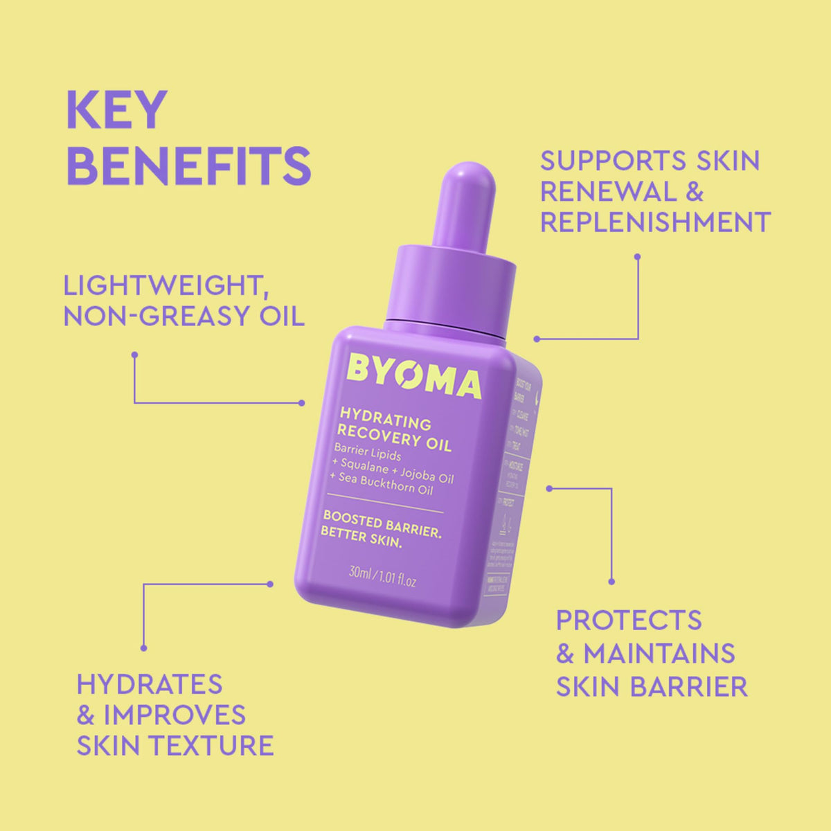 Texture of BYOMA Hydrating Recovery Oil on skin