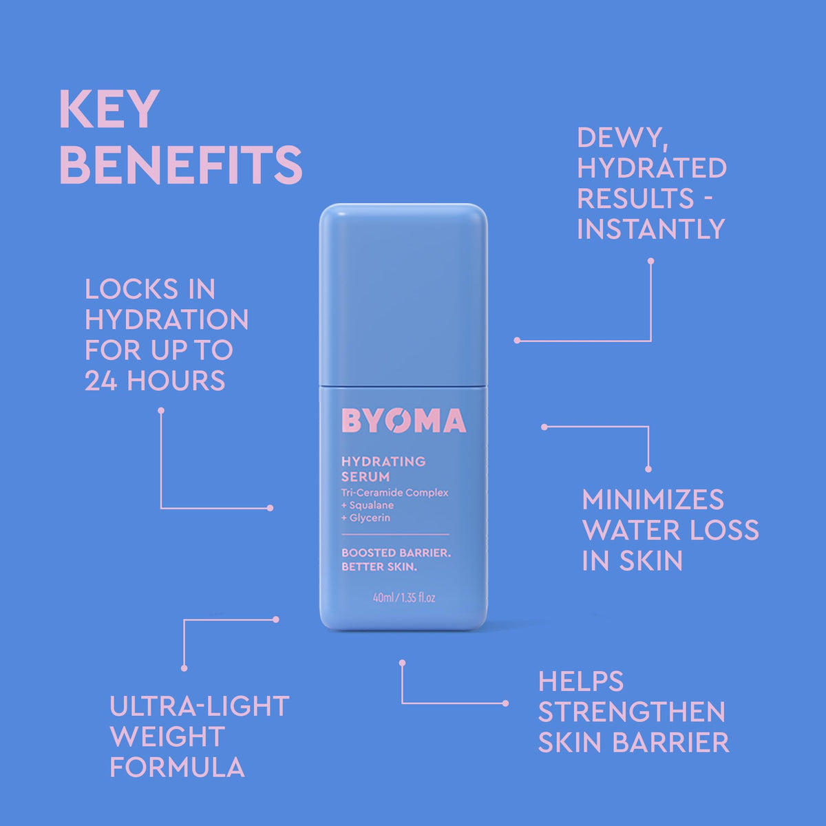 Texture of BYOMA Hydrating Serum on skin