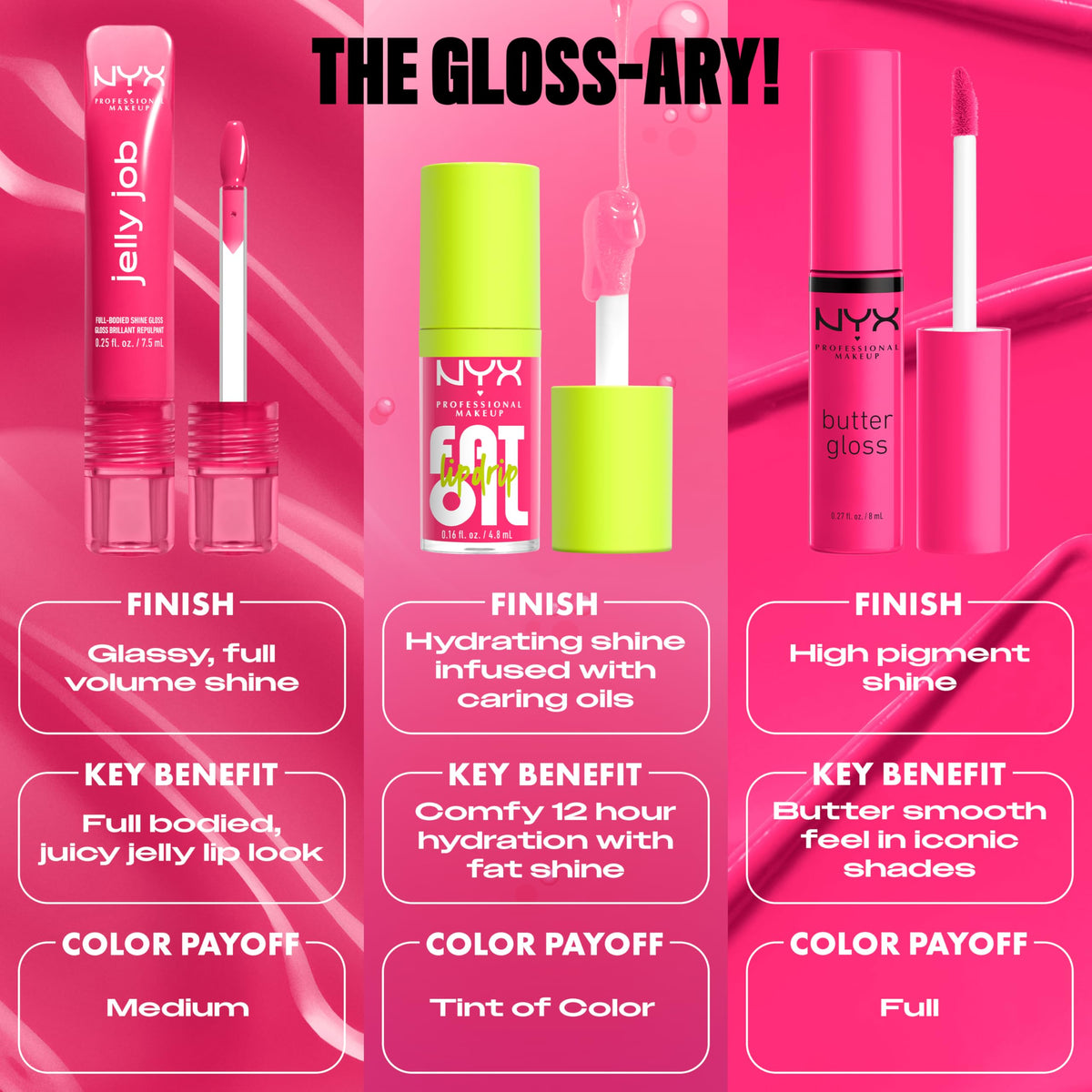 Texture of NYX Jelly Job Lip Gloss