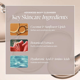 Texture of Saltair Body Wash on a hand