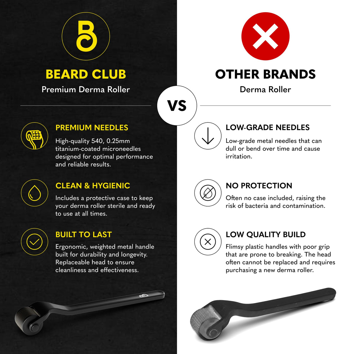 The Beard Club Derma Roller side view showing weighted handle