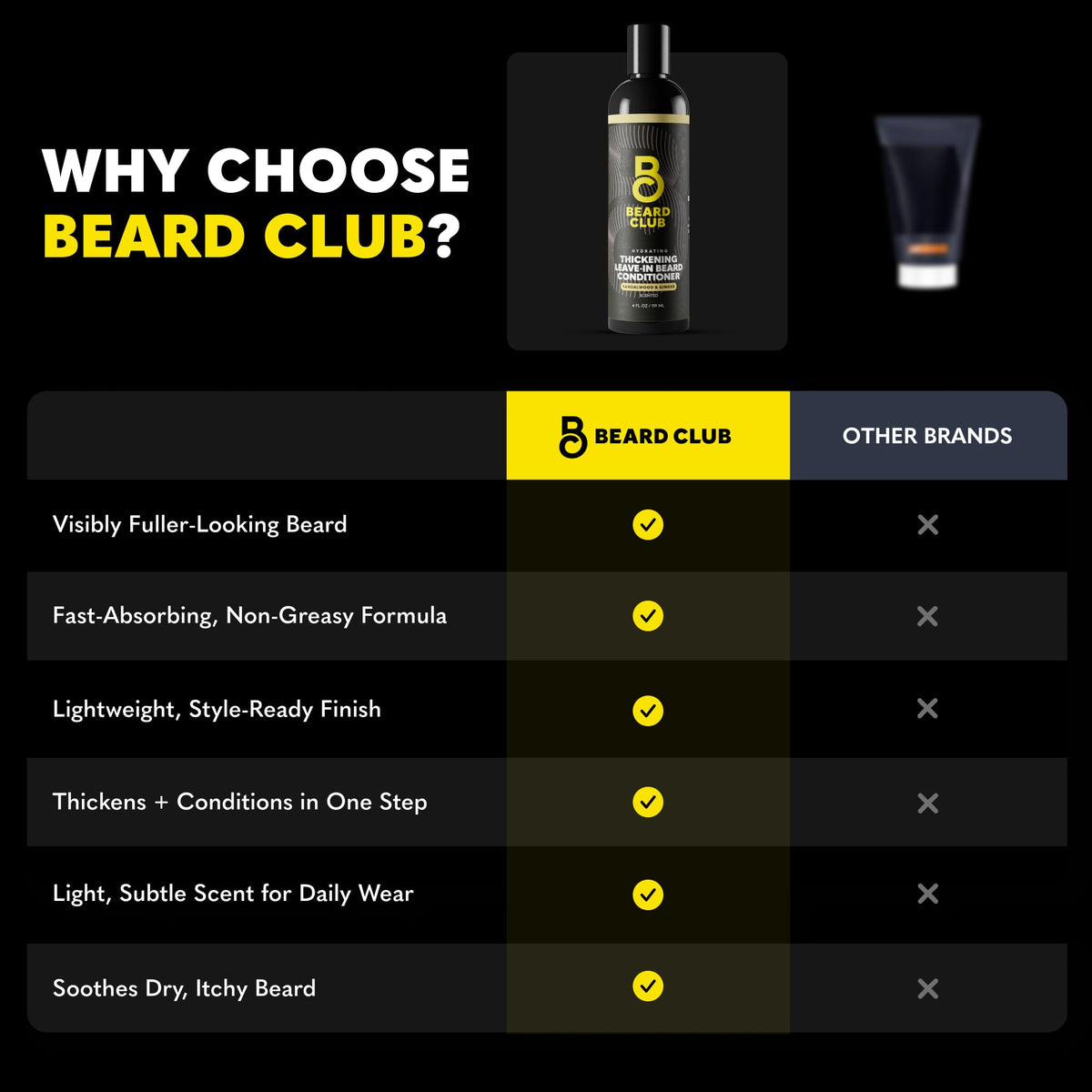 The Beard Club Thickening Leave-In Beard Conditioner 4oz back view