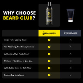 The Beard Club Thickening Leave-In Beard Conditioner 4oz back view