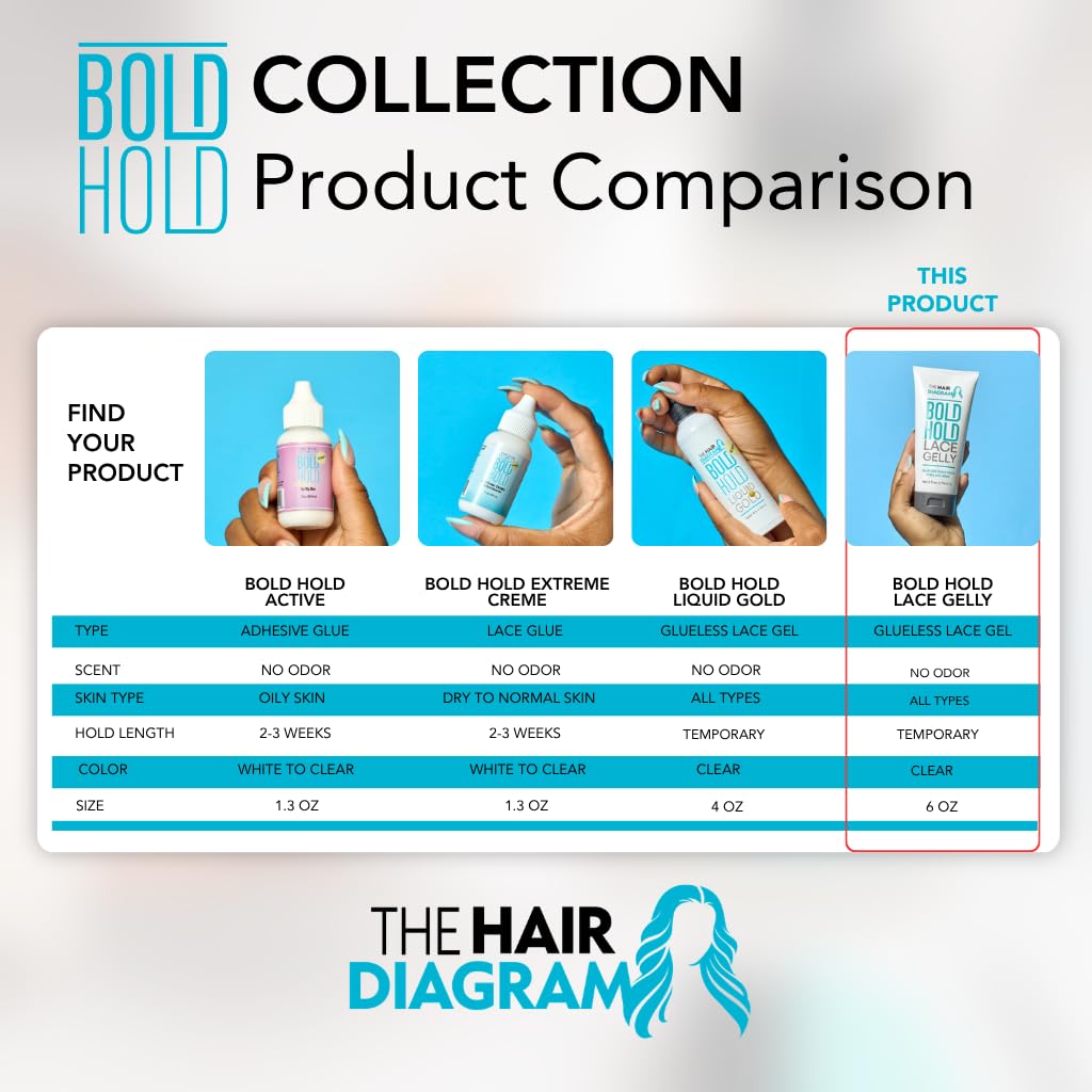 The Hair Diagram Bold Hold Lace Gelly in use on a lace front wig