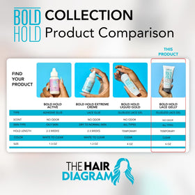 The Hair Diagram Bold Hold Lace Gelly in use on a lace front wig
