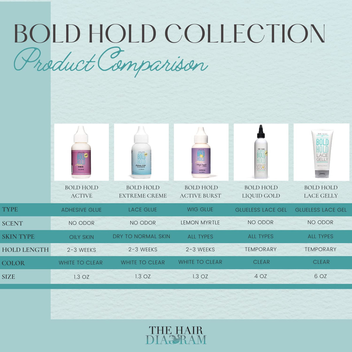 The Hair Diagram Bold Hold Lace Gelly showing the water-based formula