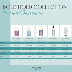 The Hair Diagram Bold Hold Lace Gelly showing the water-based formula