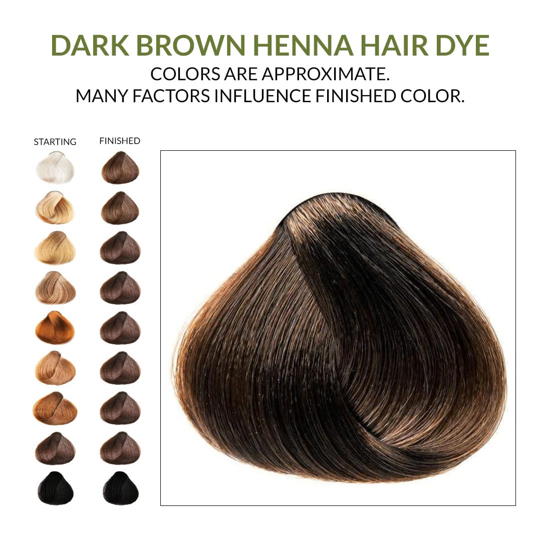 The Henna Guys Dark Brown Henna Hair Dye results on beard