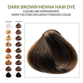 The Henna Guys Dark Brown Henna Hair Dye results on beard