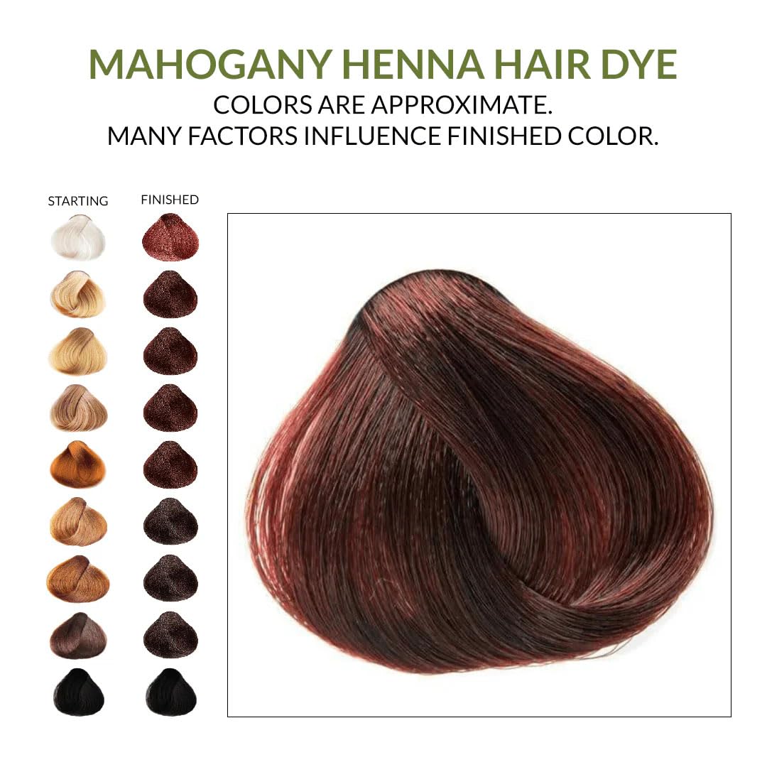 The Henna Guys Mahogany Henna Hair Dye applied to hair
