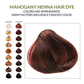 The Henna Guys Mahogany Henna Hair Dye applied to hair