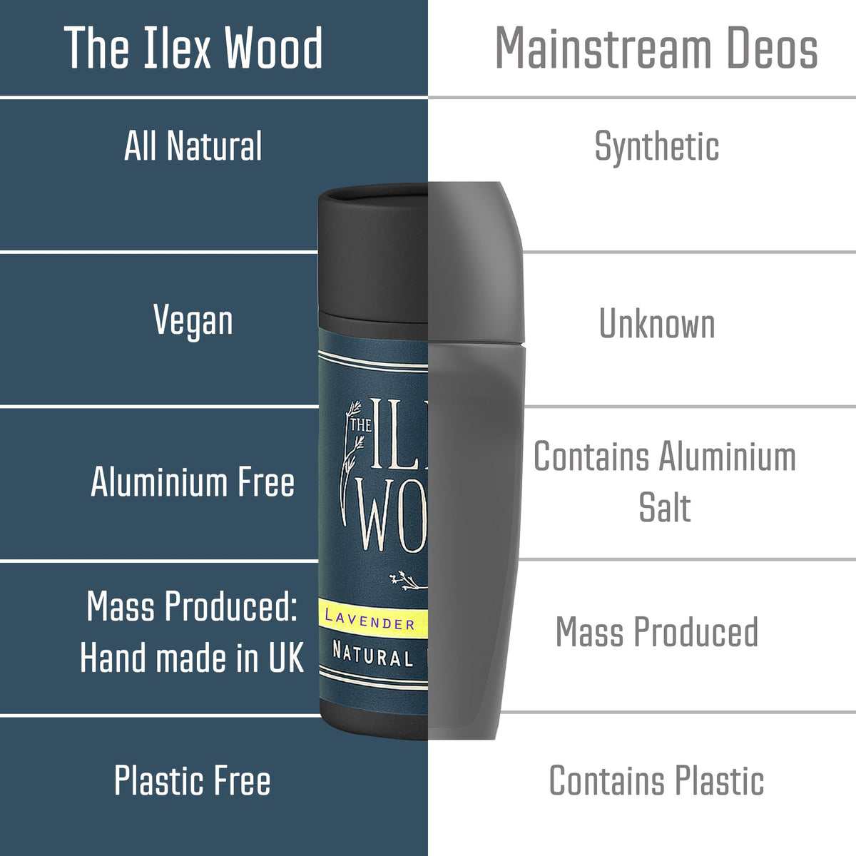 The Ilex Wood Lavender Lemon deodorant alongside fresh lemons and lavender