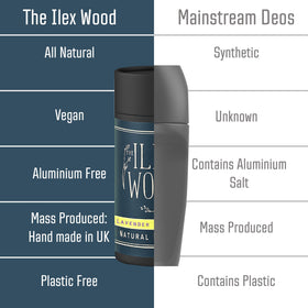 The Ilex Wood Lavender Lemon deodorant alongside fresh lemons and lavender