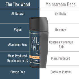 The Ilex Wood Natural Deodorant Spiced Patchouli application demonstration