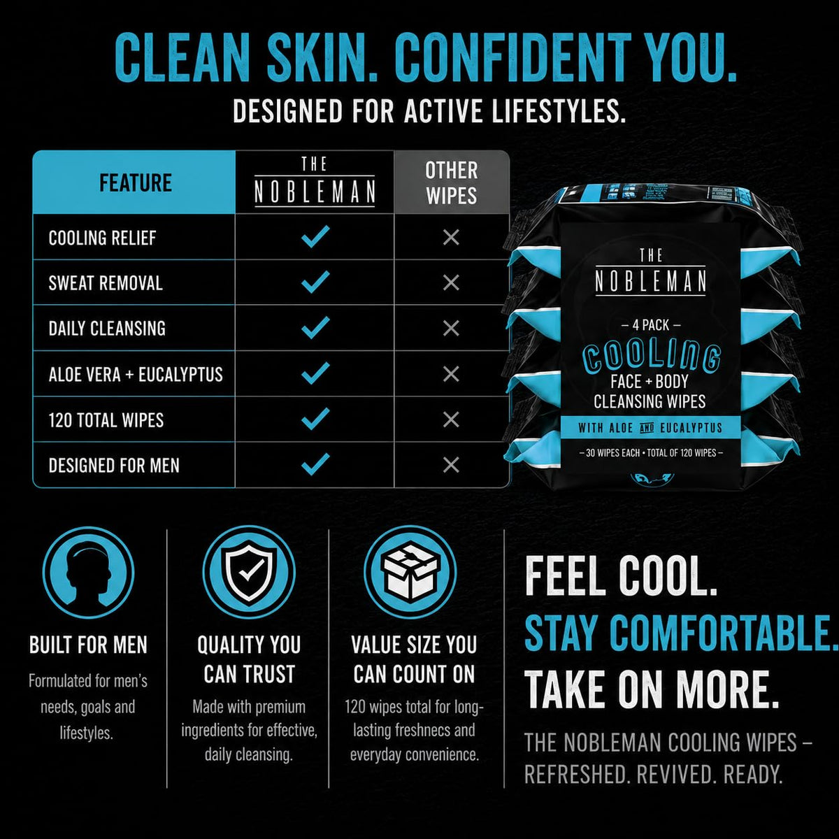 The Nobleman Cooling Aloe & Eucalyptus Cleansing Wipes placed on a bathroom counter