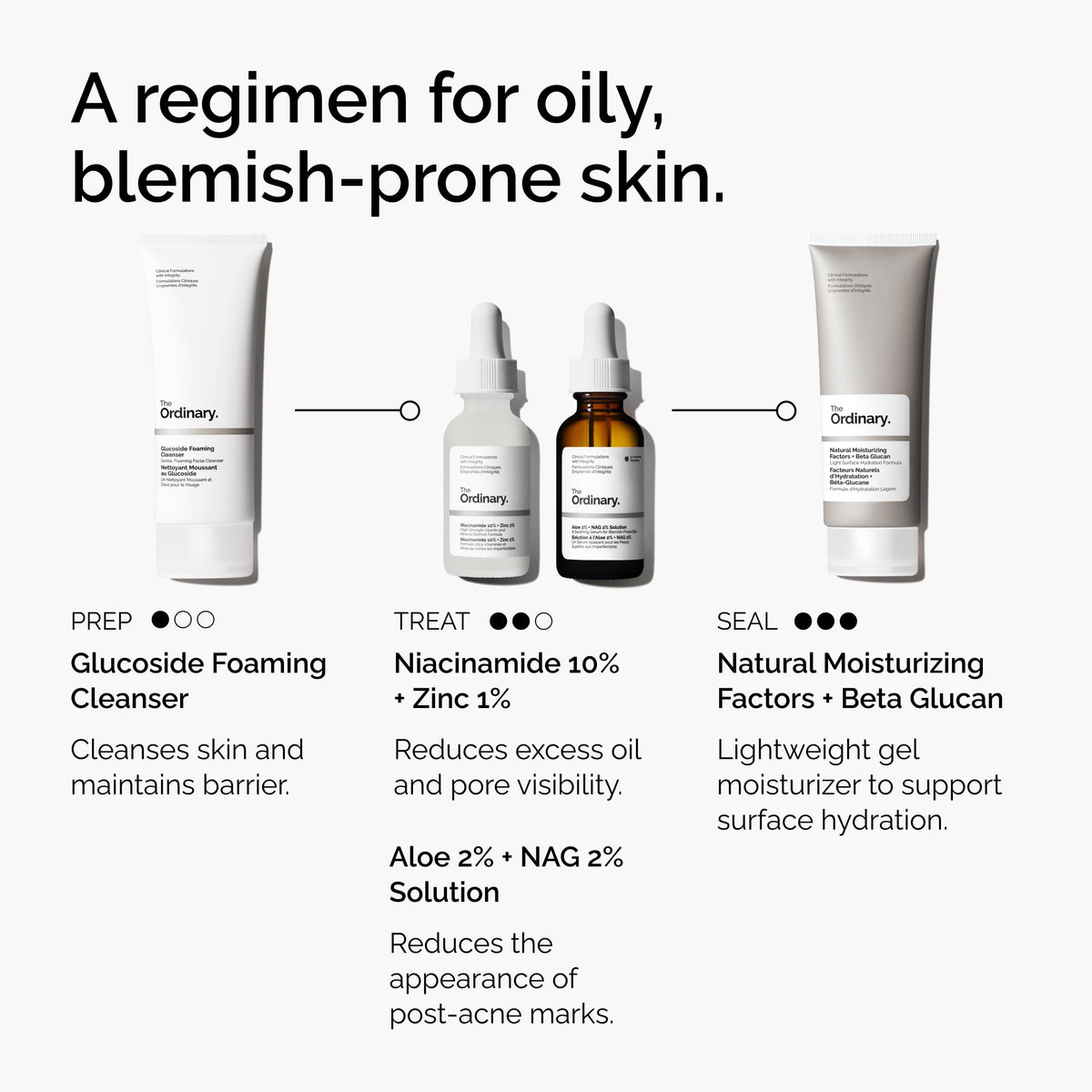 The Ordinary Aloe 2% + NAG 2% Solution ingredients list