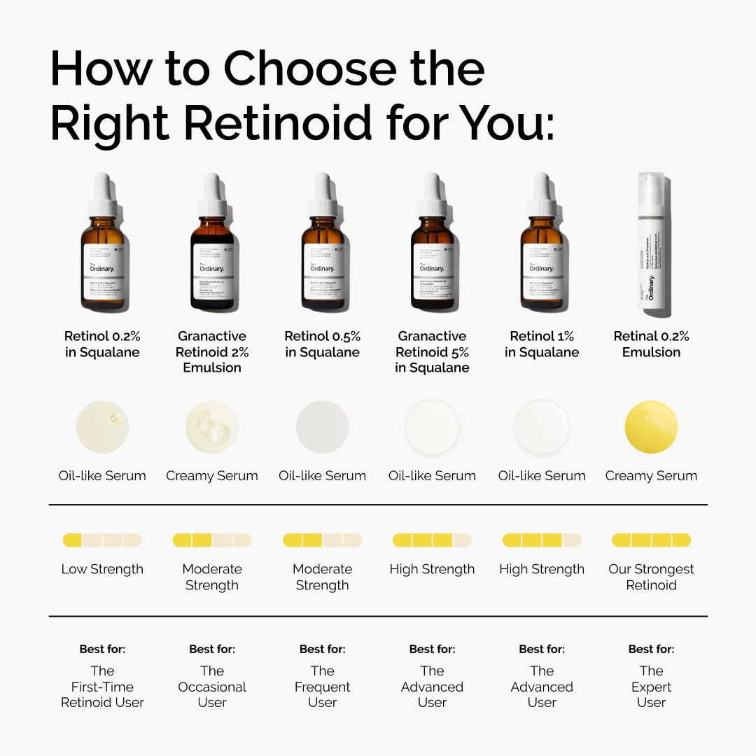 The Ordinary Granactive Retinoid 2% Emulsion application on skin