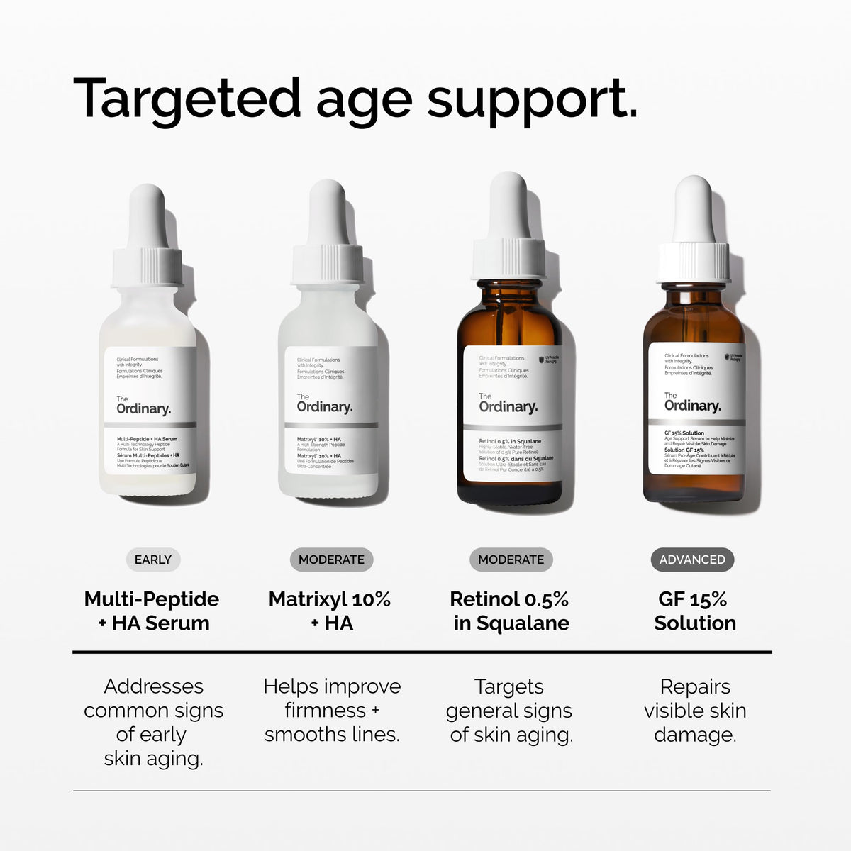 The Ordinary Matrixyl 10% Serum packaging details