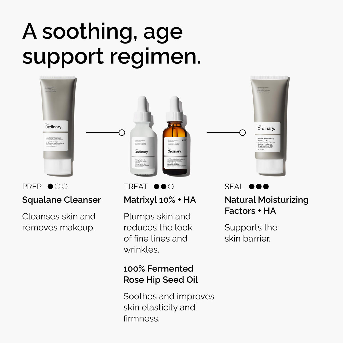 The Ordinary Matrixyl 10% Serum with skincare products