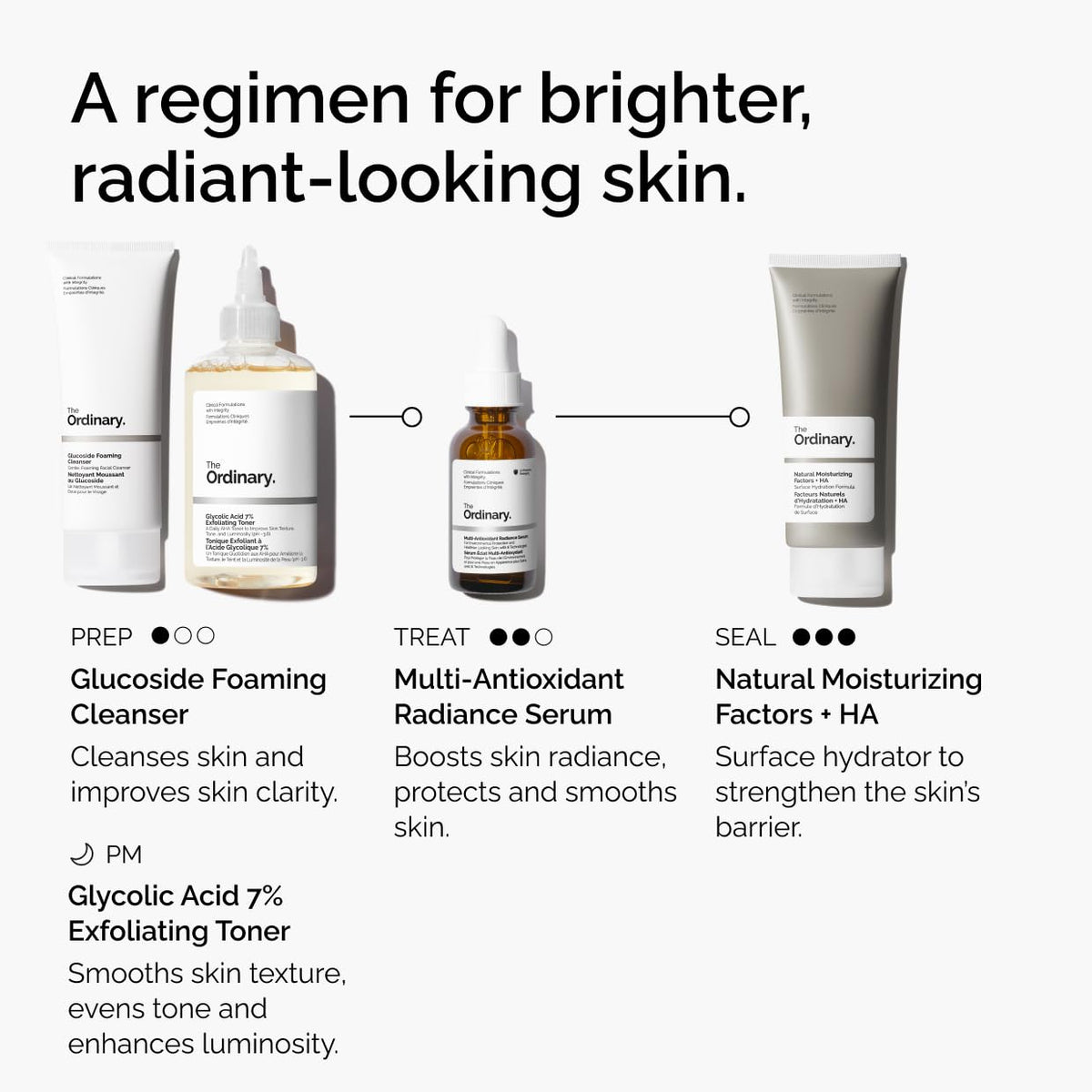 The Ordinary Multi-Antioxidant Radiance Serum 30ml application on skin