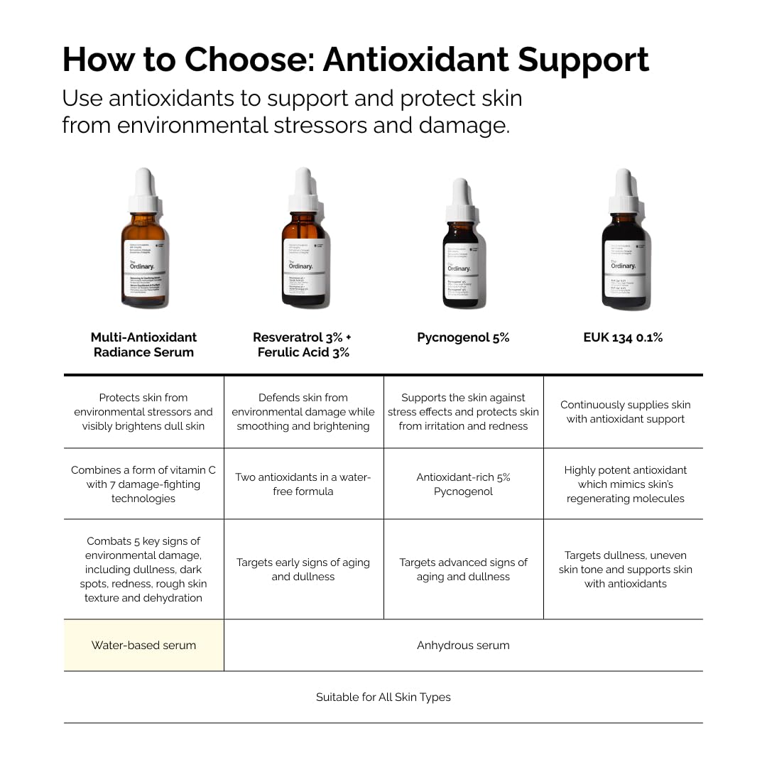 The Ordinary Multi-Antioxidant Radiance Serum 30ml packaging details