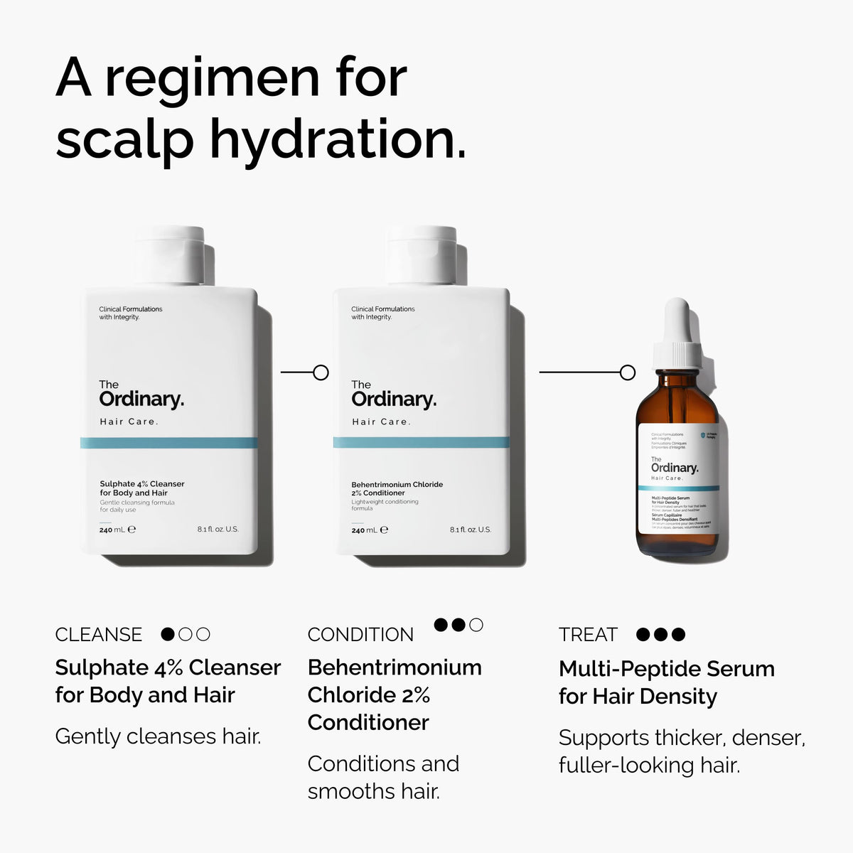 The Ordinary Multi-Peptide Serum for Hair Density application on scalp