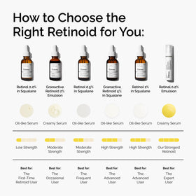 The Ordinary Retinal 0.2% Emulsion back view packaging