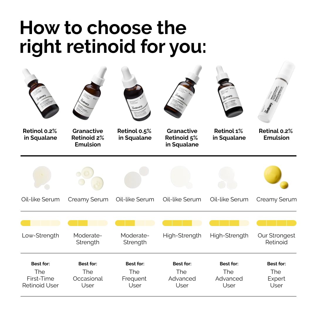 The Ordinary Salicylic Acid 2% Anhydrous Solution with other skincare products