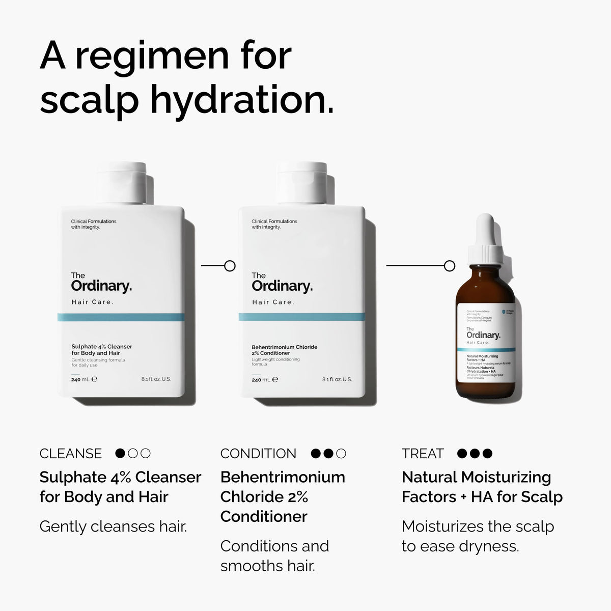 The Ordinary Scalp Serum with a clean scalp application