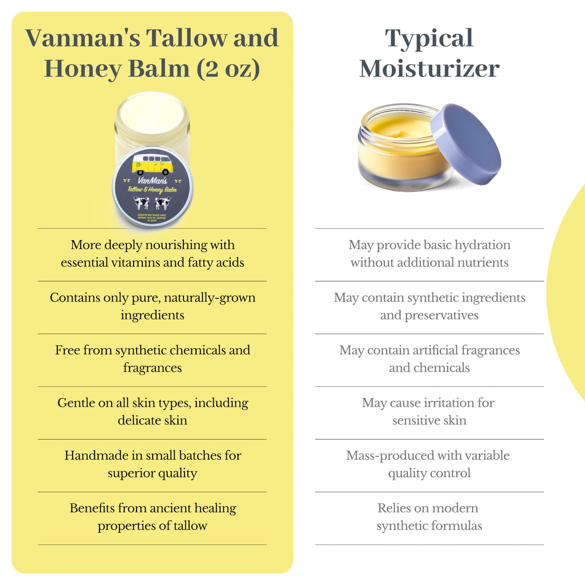 The VanMan Company Tallow and Honey Balm on a bathroom counter