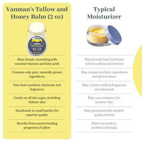 The VanMan Company Tallow and Honey Balm on a bathroom counter