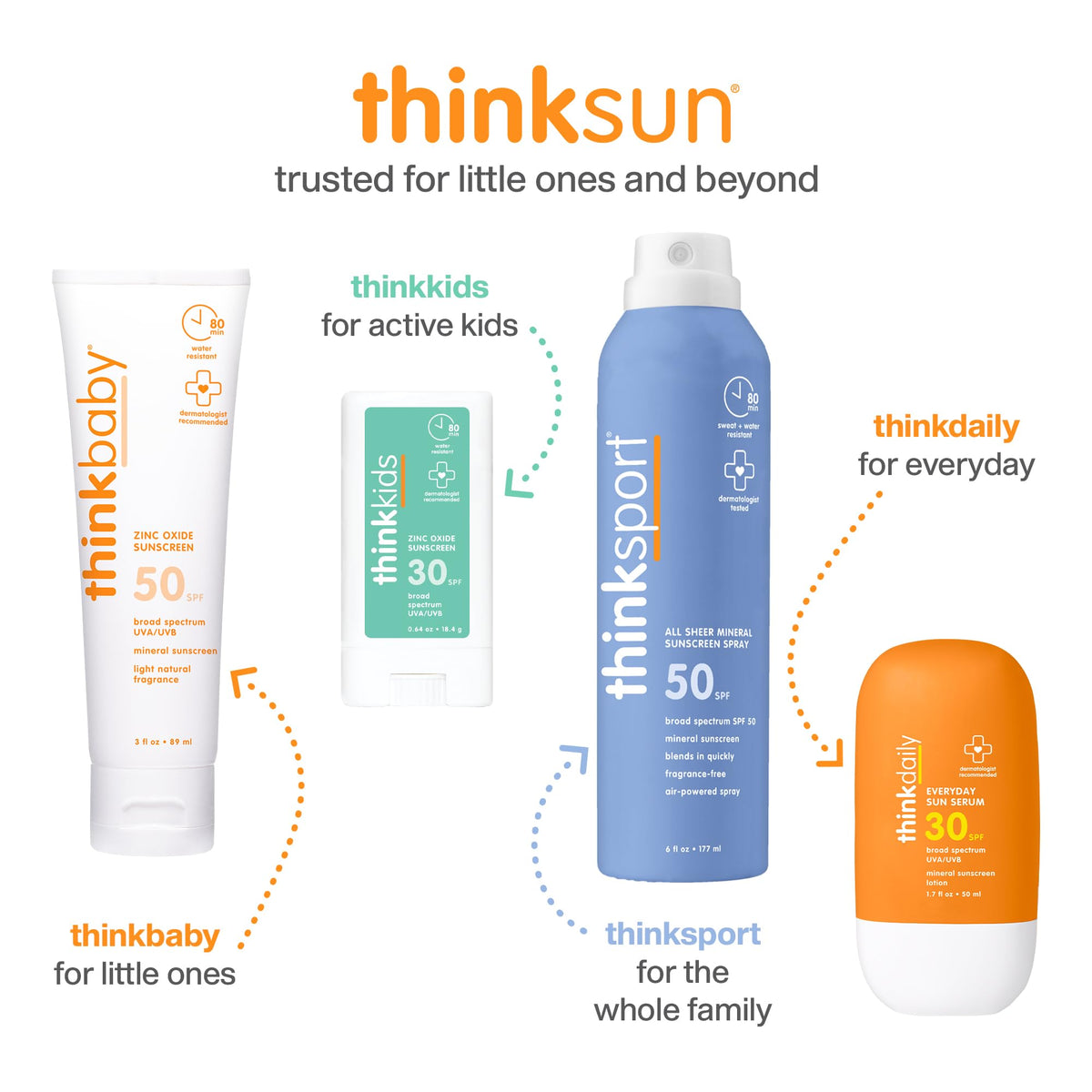 THINK Thinksport Mineral Sunscreen Spray SPF 50+ ingredients list