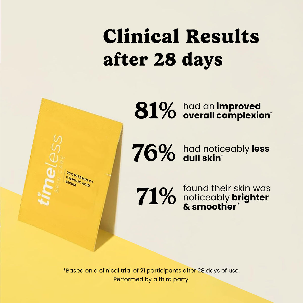 Timeless Skin Care Vitamin C + E Ferulic Acid Serum application on skin