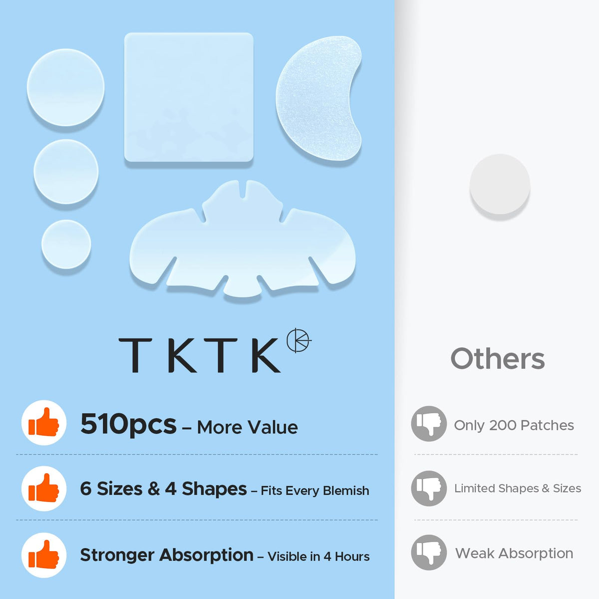 TKTK Hydrocolloid Pimple Patches opened with patches visible