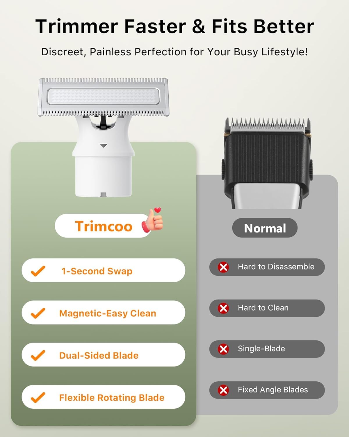 Trimcoo Electric Body Hair Trimmer showing charging status