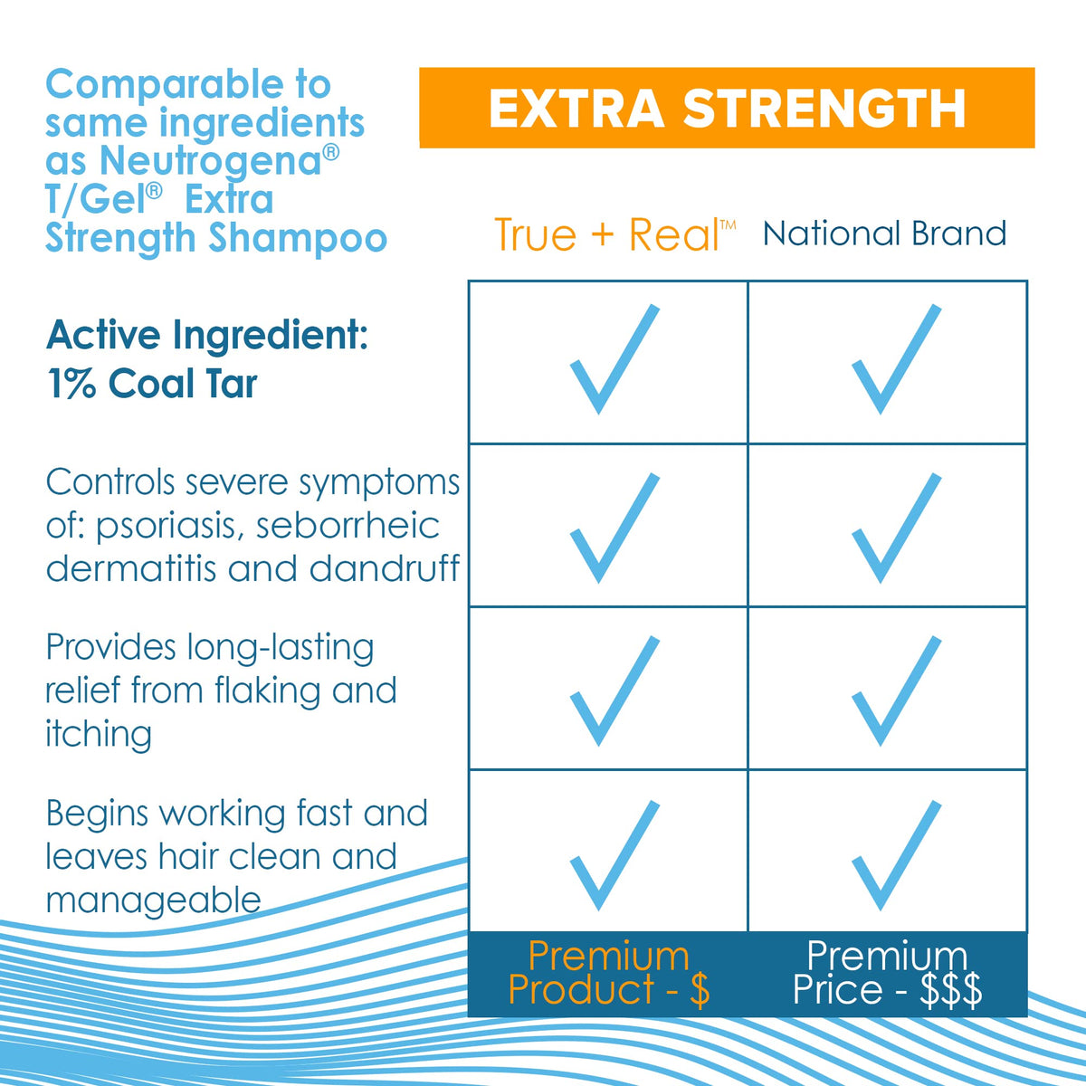 True+Real Coal Tar Anti-Dandruff Shampoo ingredients listed on packaging