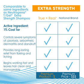 True+Real Coal Tar Anti-Dandruff Shampoo ingredients listed on packaging