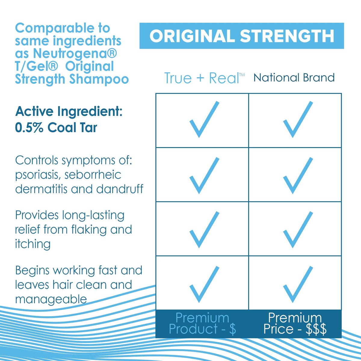 True+Real Coal Tar Shampoo with water droplets