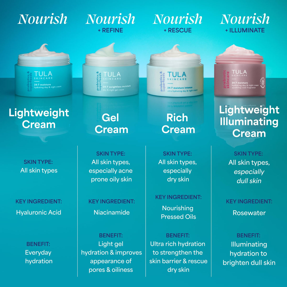 TULA 24-7 Hydrating Day & Night Cream Sparkling Rosé ingredients list