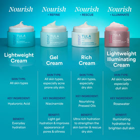 TULA 24-7 Hydrating Day & Night Cream Sparkling Rosé ingredients list