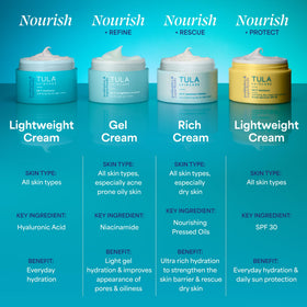 TULA 24-7 Moisture Intense Cream texture on hand
