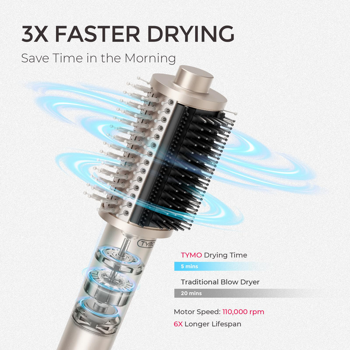 TYMO 4.0 Hair Blow Dryer Brush showing bristles and handle