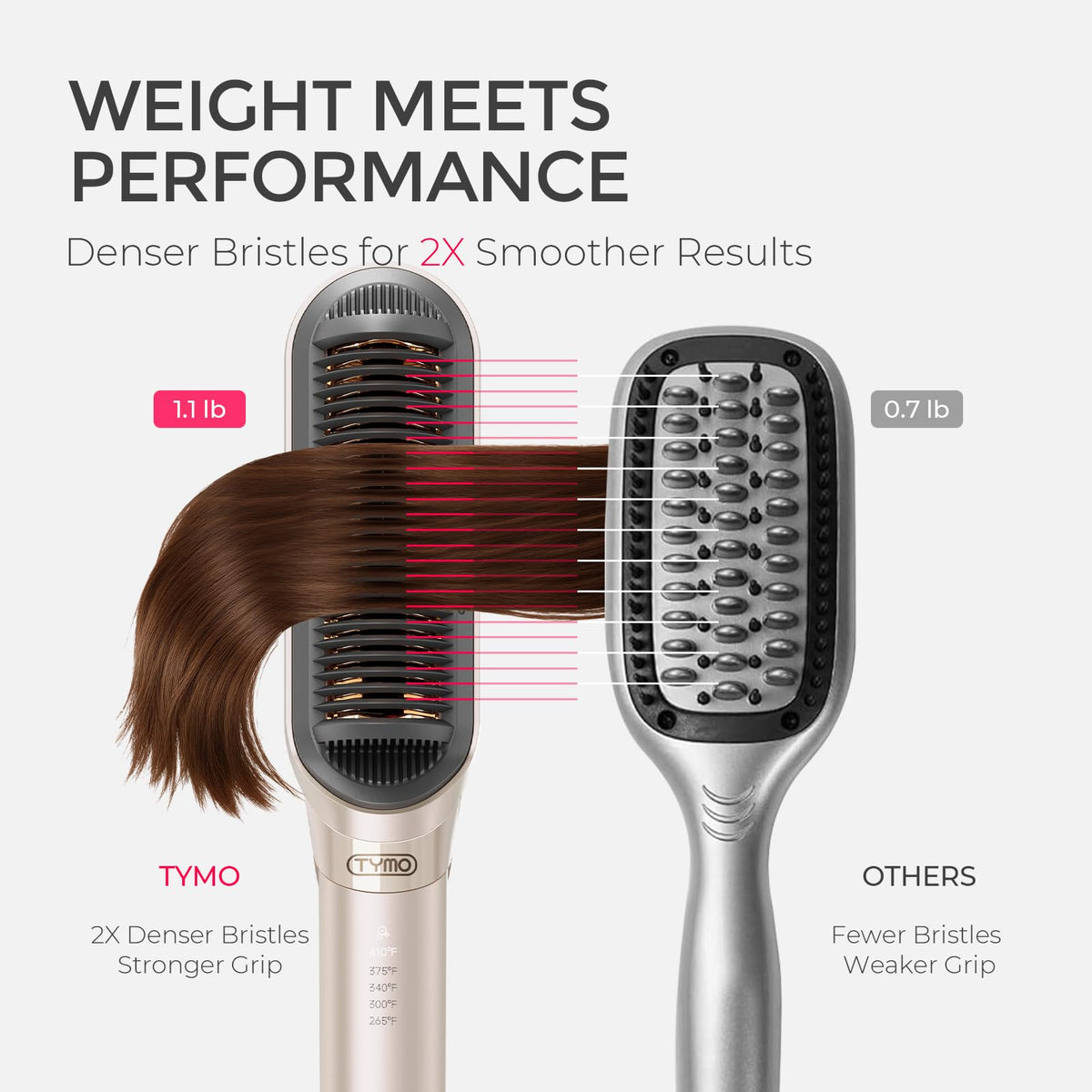 TYMO Flat Iron Hair Straightener Brush in use on hair