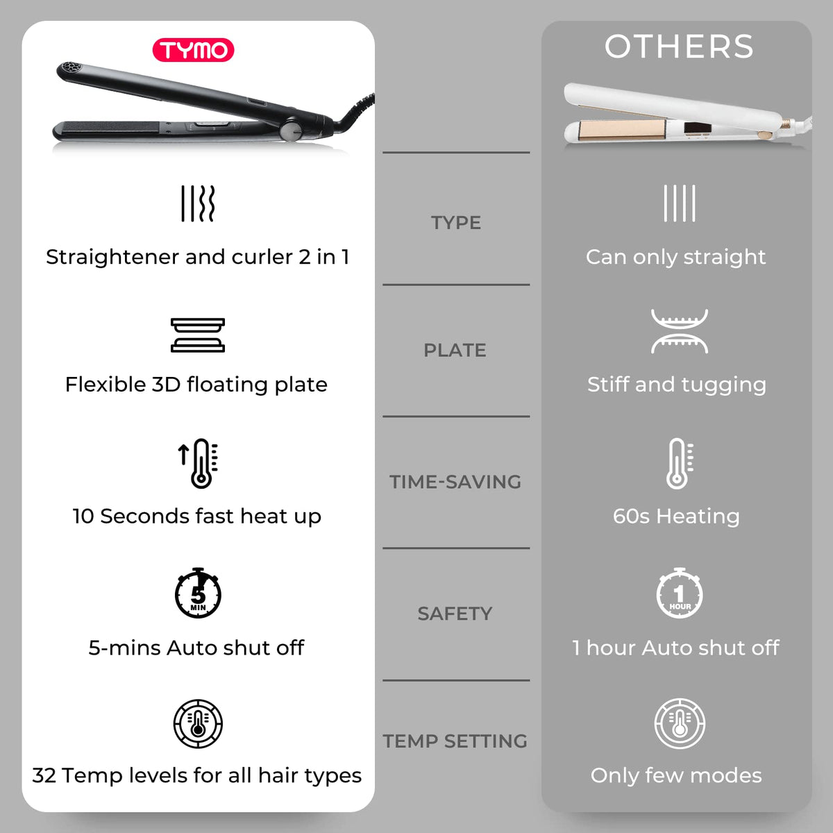 TYMO Flat Iron with tangle-free swivel cord