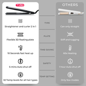 TYMO Flat Iron with tangle-free swivel cord