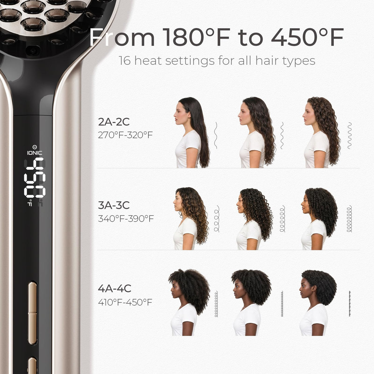 TYMO Hair Straightener Brush packaging display