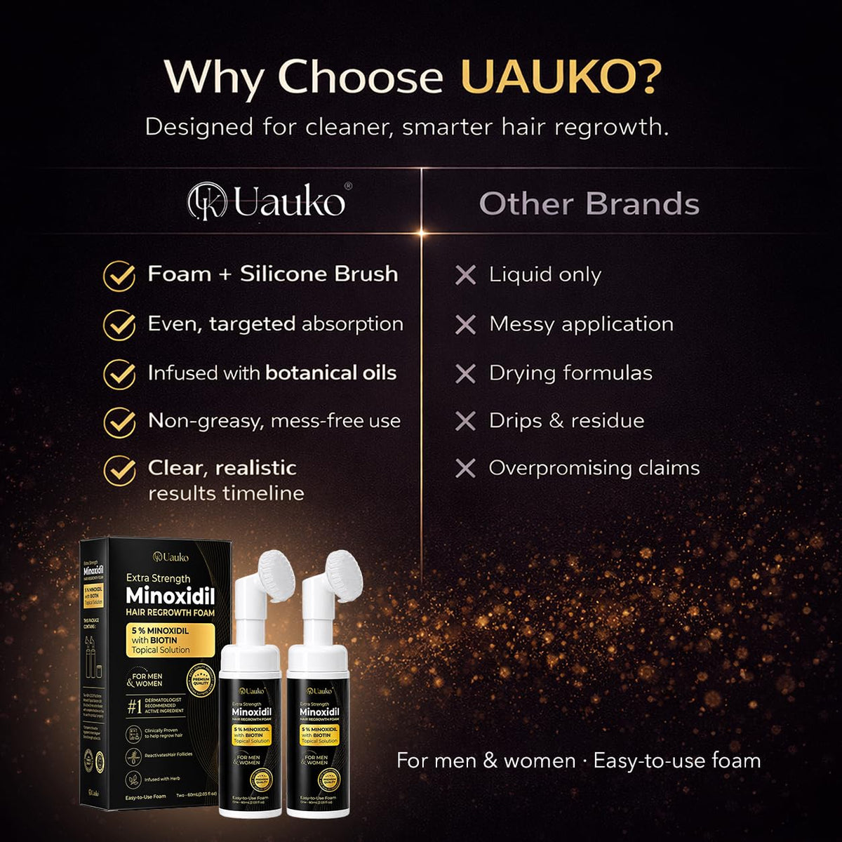 UAUKO Minoxidil Foam lifestyle scene with user