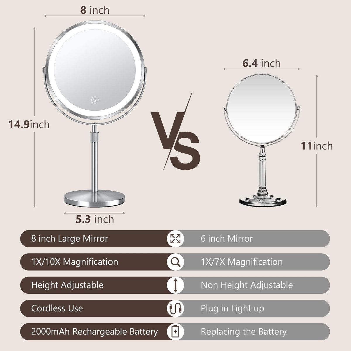 UBYMET 1X and 10X magnifying sides of the makeup mirror